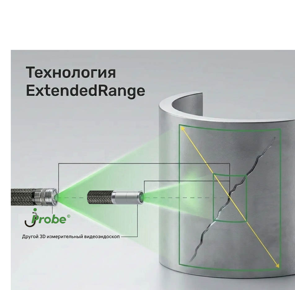 Расширенный диапазон измерений ExtendedRange 3D стерео измерительных видеоэндоскопов jProbe