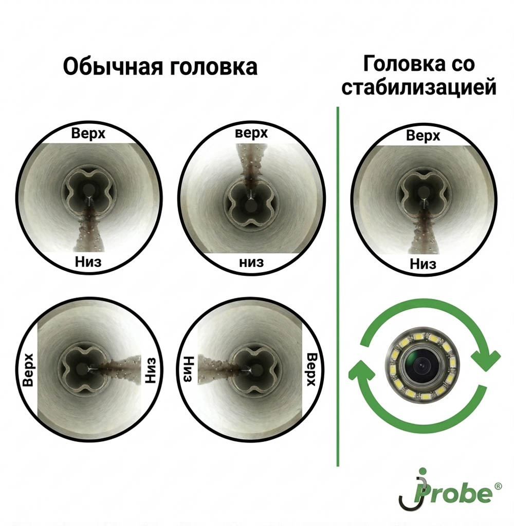 Система телеинспекции jProbe NX - стабилизация