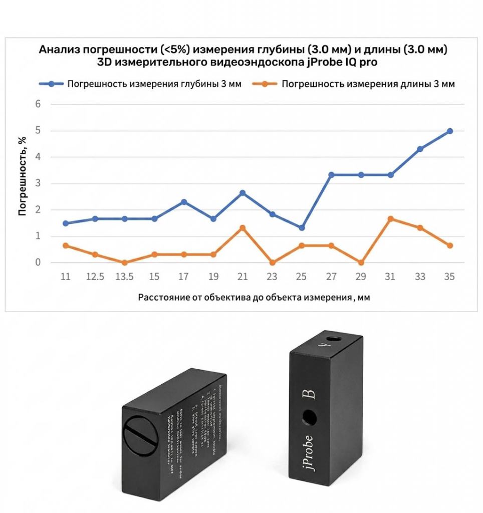 3D стерео видеоэндоскопы jProbe_высокая точность