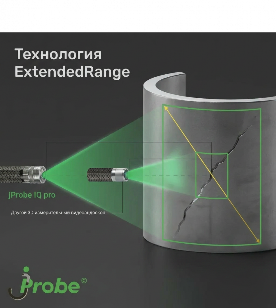 Расширенный диапазон измерений ExtendedRange 3D стерео измерительных видеоэндоскопов jProbe