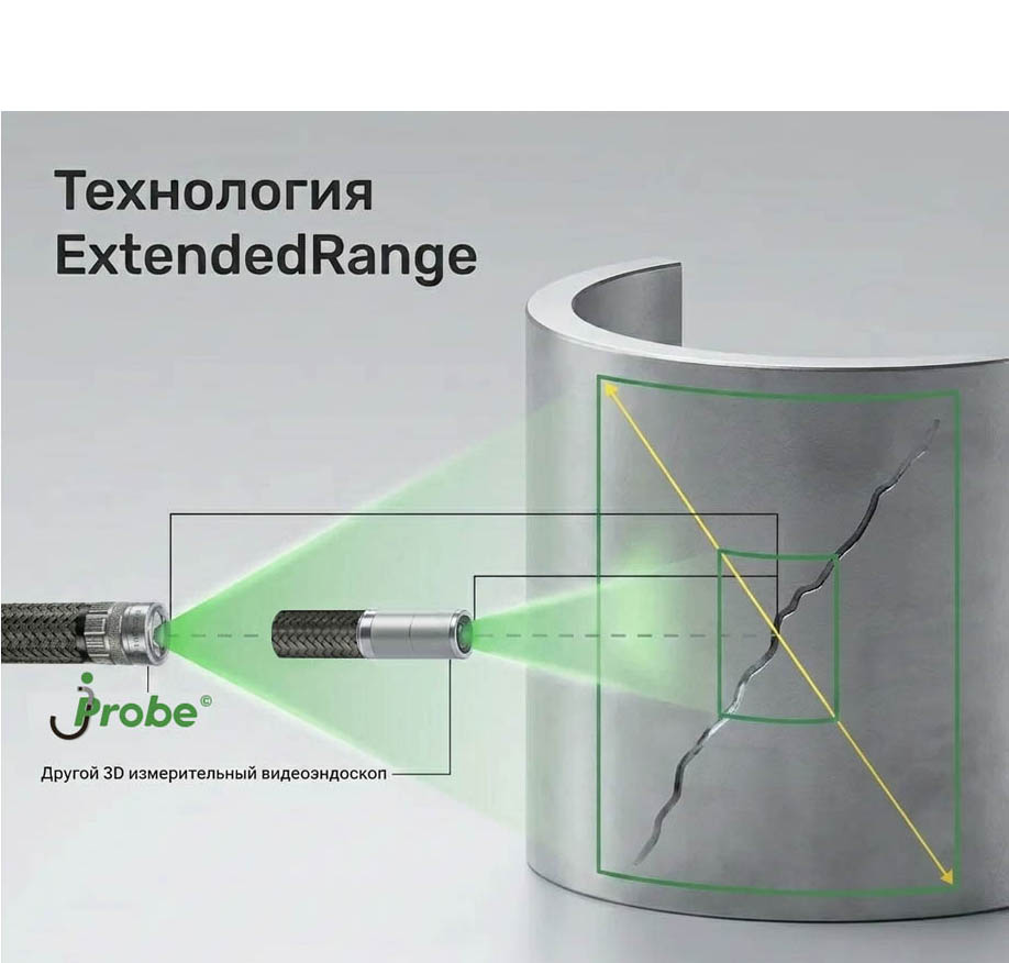 Расширенный диапазон измерений ExtendedRange 3D стерео измерительных видеоэндоскопов jProbe